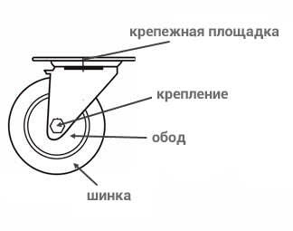 конструкция колесной опоры конструкция колесной опоры